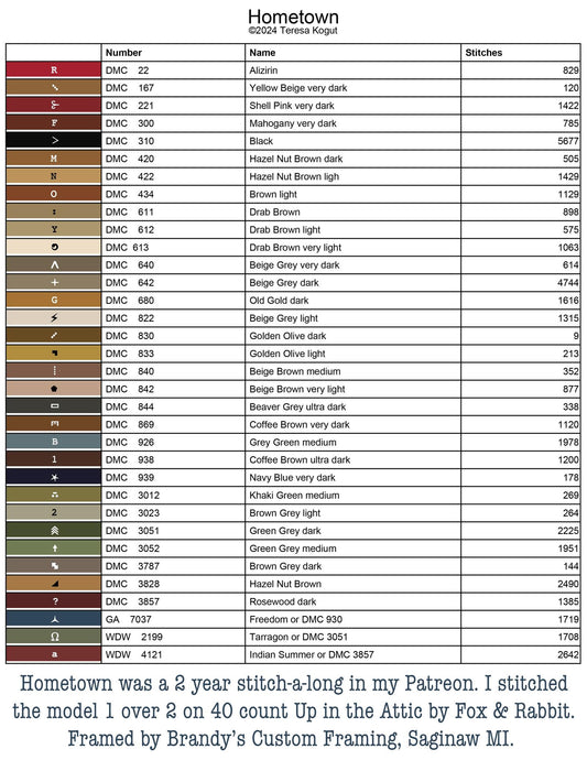 *PREORDER* Hometown ~ Teresa Kogut ~ Nashville Needlework Market 2026