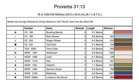 Proverbs 31:13 ~ Nashville Exclusive ~ Dirty Annie's Southern Style
